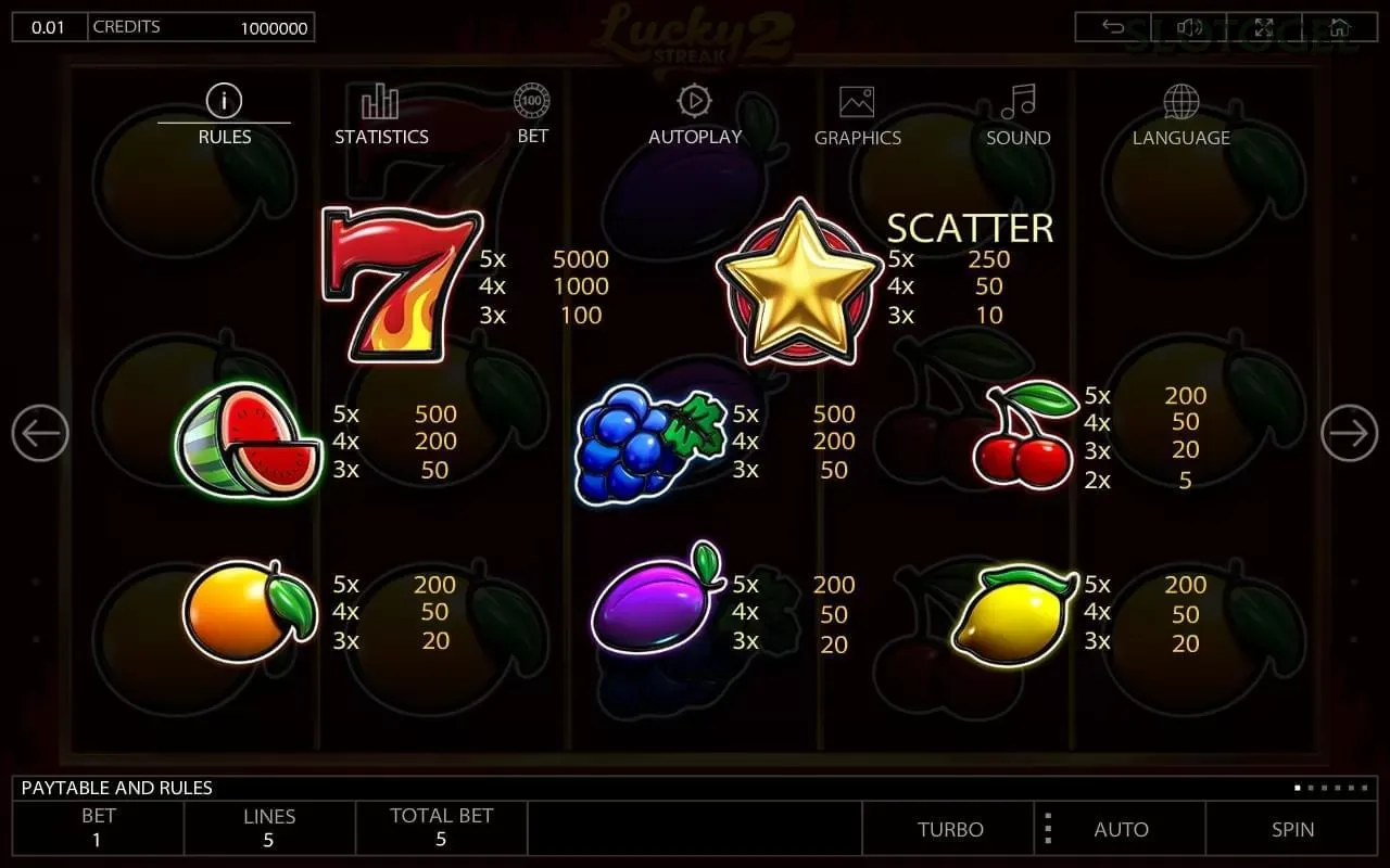 slotogel